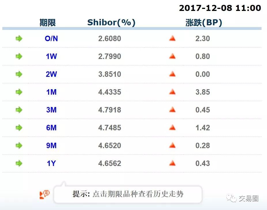 警惕年底再来一次“压力测试”| 12月08日银行同业报价及分析