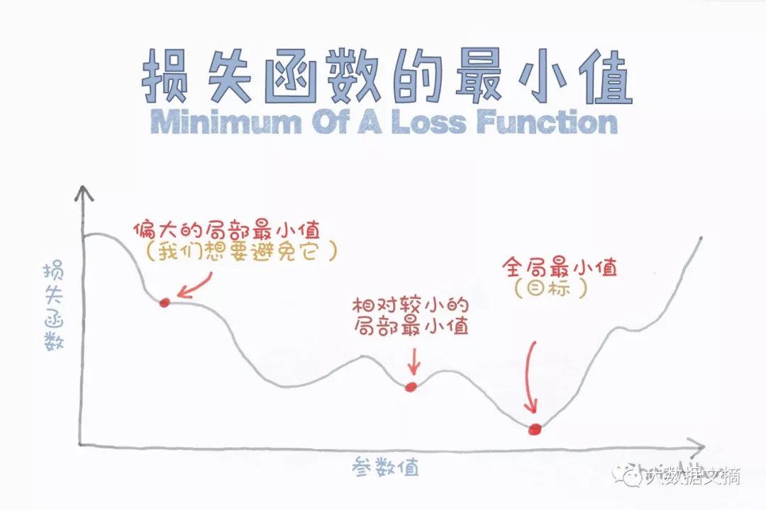 数据科学项目管理中的“黄金标准”