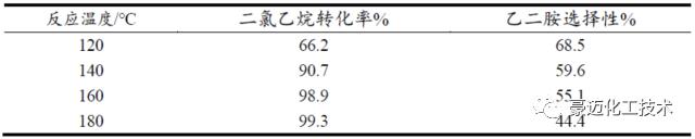 Micro Reactor连续化合成EDA