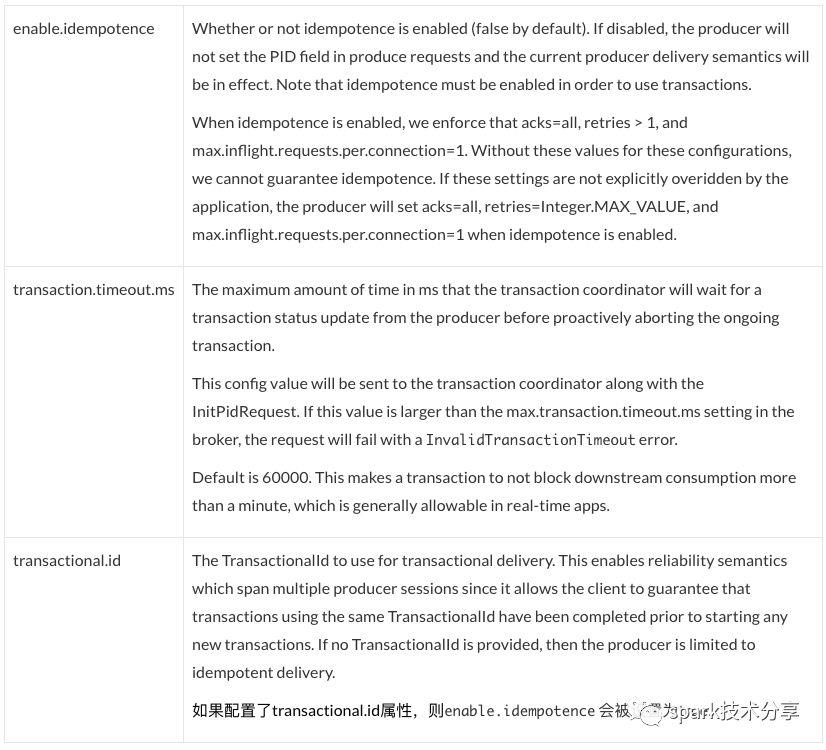 Kafka 事务和幂等详解