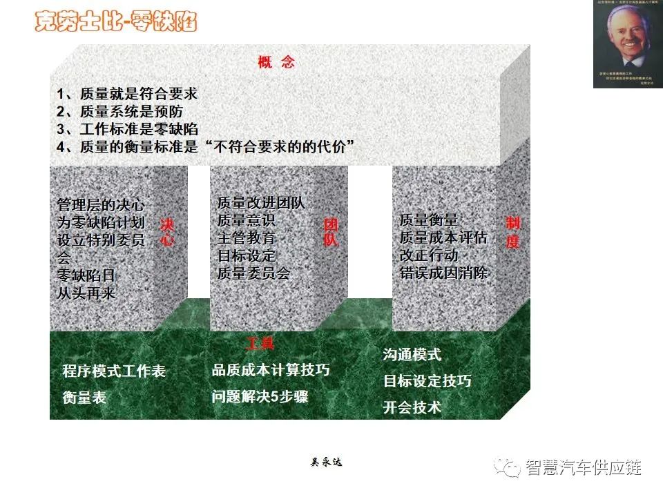 首发：图解项目管理PMP培训教材全套 PPT436