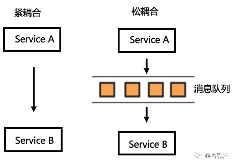 秒杀系统怎么设计？