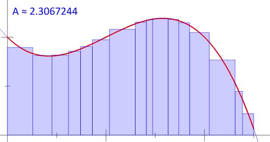 如何理解时间序列？— 从 Riemann 积分和 Lebesgue 积分谈起