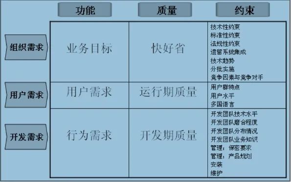 一线架构师的一些项目管理心得