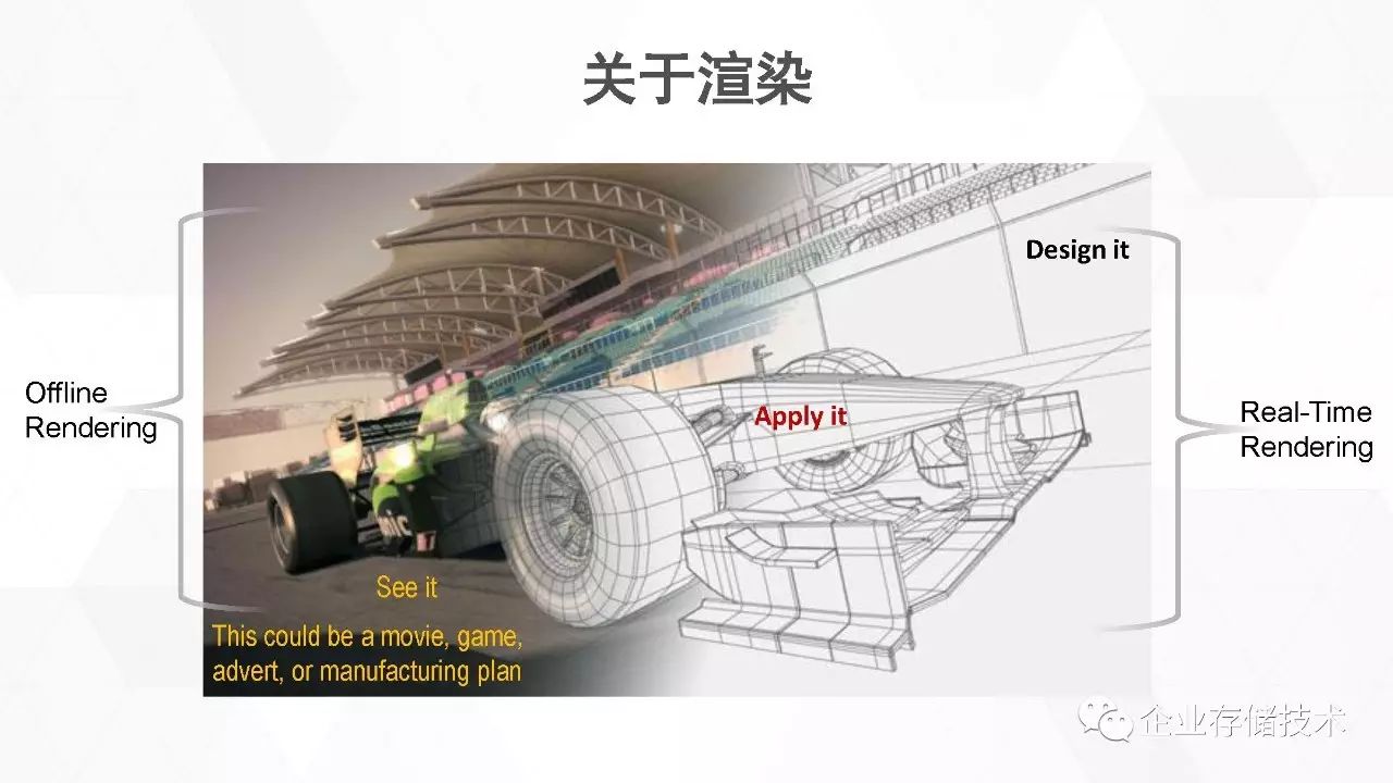 桌面虚拟化和 GPU 虚拟化解决方案介绍