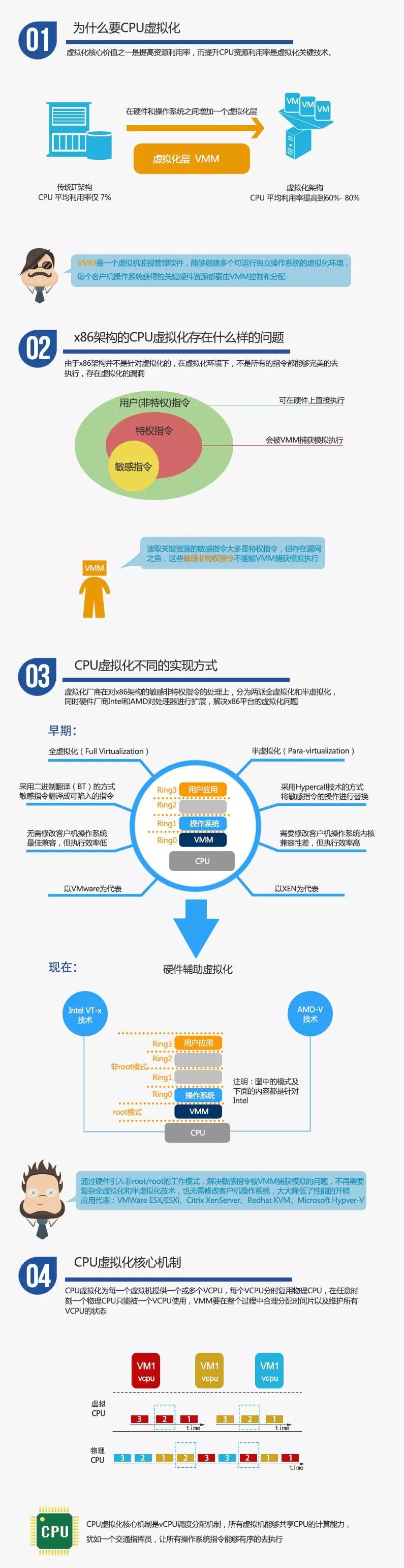 细说「计算虚拟化技术」