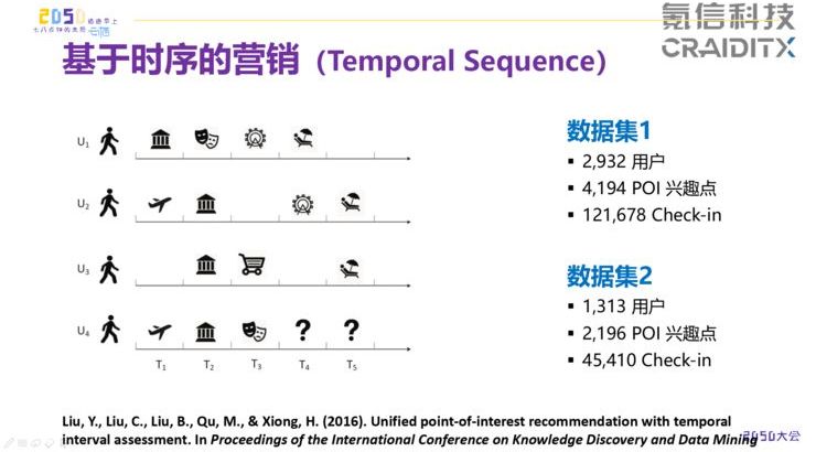 AI营销的下一战场：以时间序列和空间轨迹来探索用户未知需求