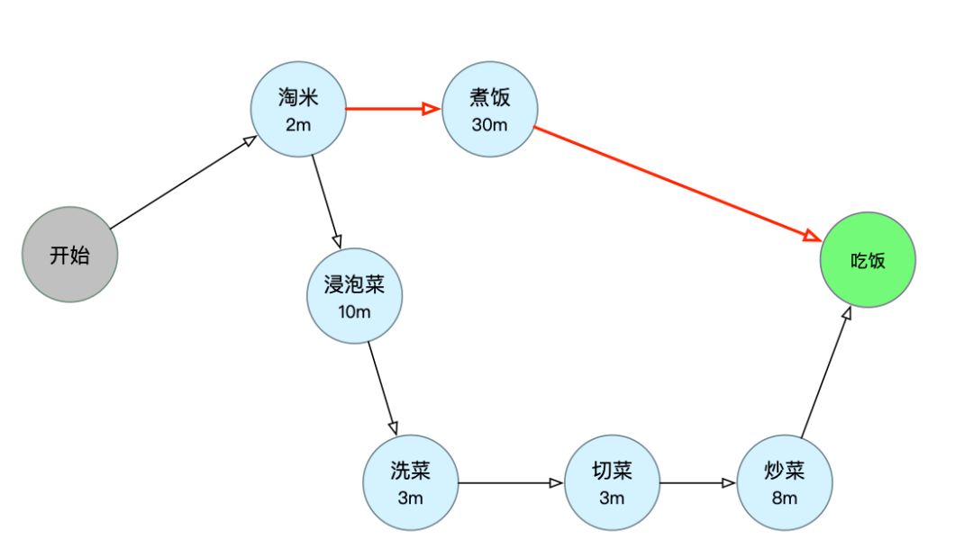 “阿波罗“登月这样的工程是如何做项目管理的？