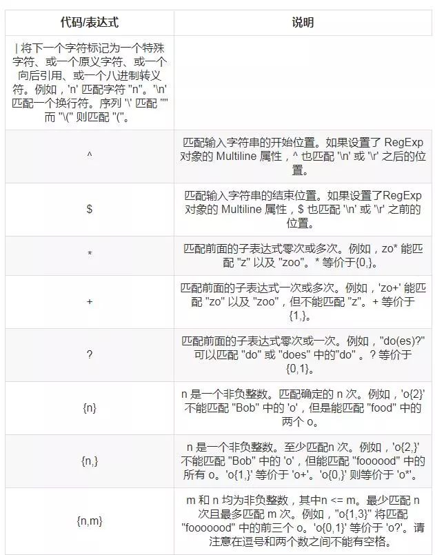 5分钟，正则表达式不再是你的烦恼！