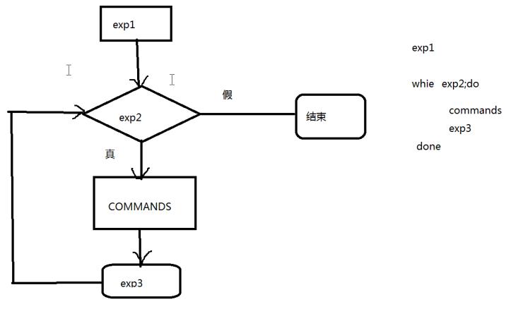 帮助Linux运维十分钟完成 Bash 脚本进阶！Bash经典用法及其案例详解列举！