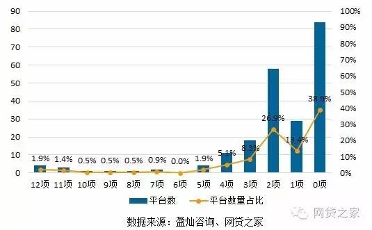 独家：我们对上海216家平台做了合规压力测试，然后看到了这些...