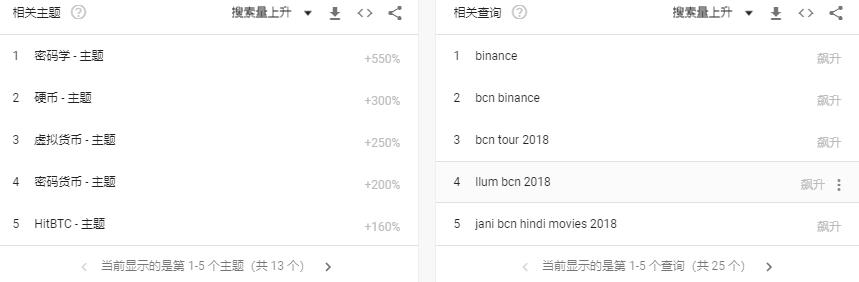 字节币代码质量差，先发优势尽失｜标准共识评级