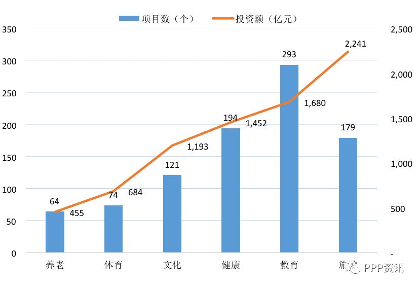 全国PPP综合信息平台项目管理库2020年2月报