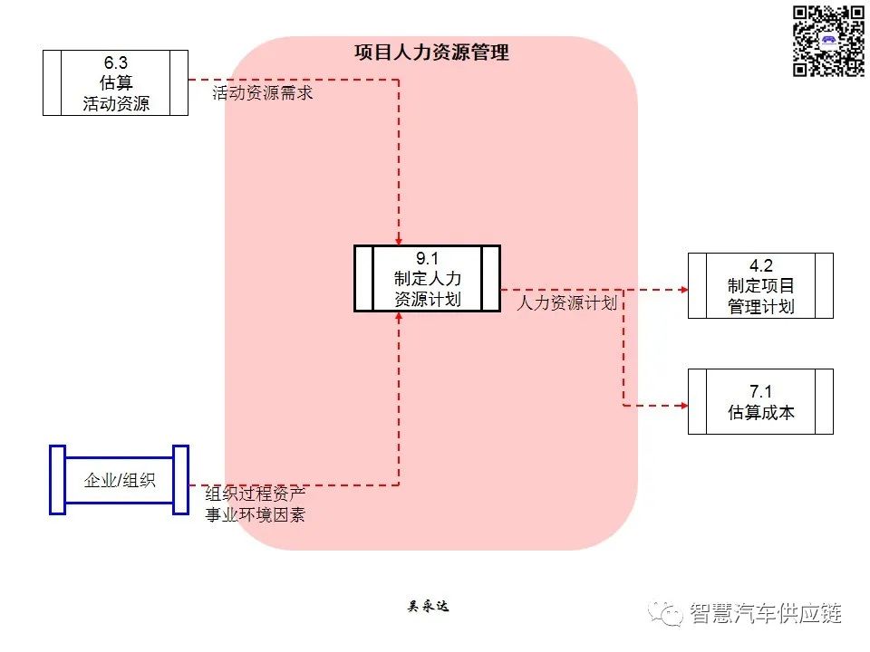 首发：图解项目管理PMP培训教材全套 PPT436