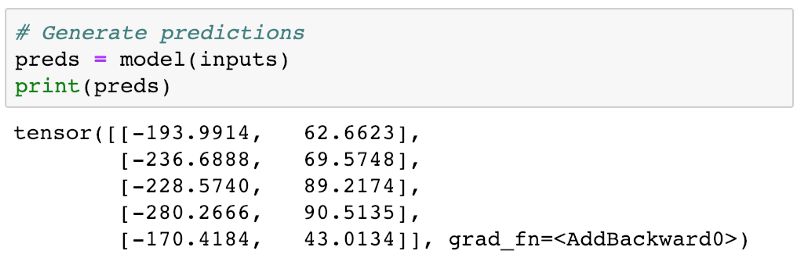 PyTorch 完全入门指南！从线性回归、逻辑回归到图像分类