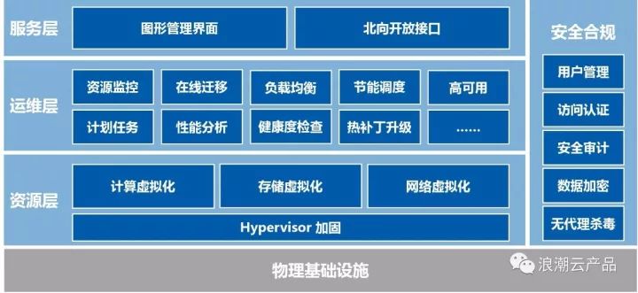 有了容器技术，就可以忘记虚拟化了吗？