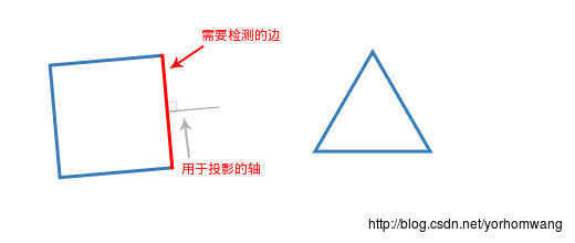 步骤一图解