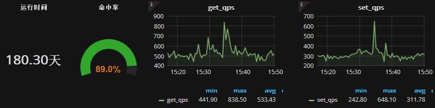 MySQL InnoDB Memcached Plugin在Oray公司的实践