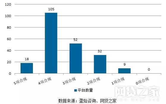 疑似上级部门要求的P2P平台合规压力测试报告出炉