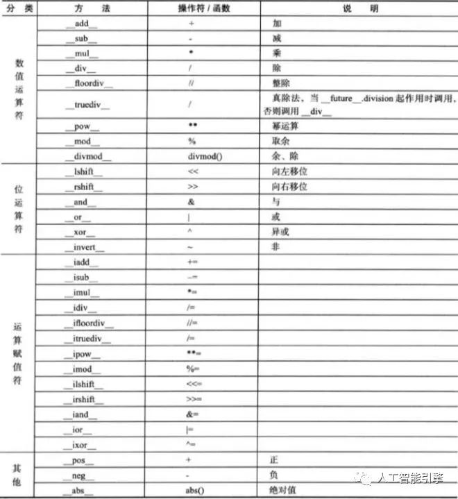 【经典】提高Python代码质量的91个军规