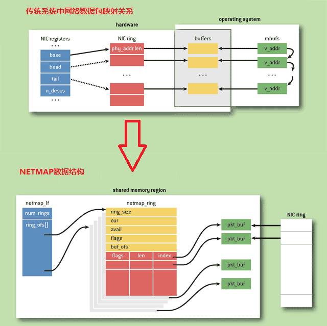 重磅：虚拟化交换机性能优化探讨实录@KVM社区实名制群