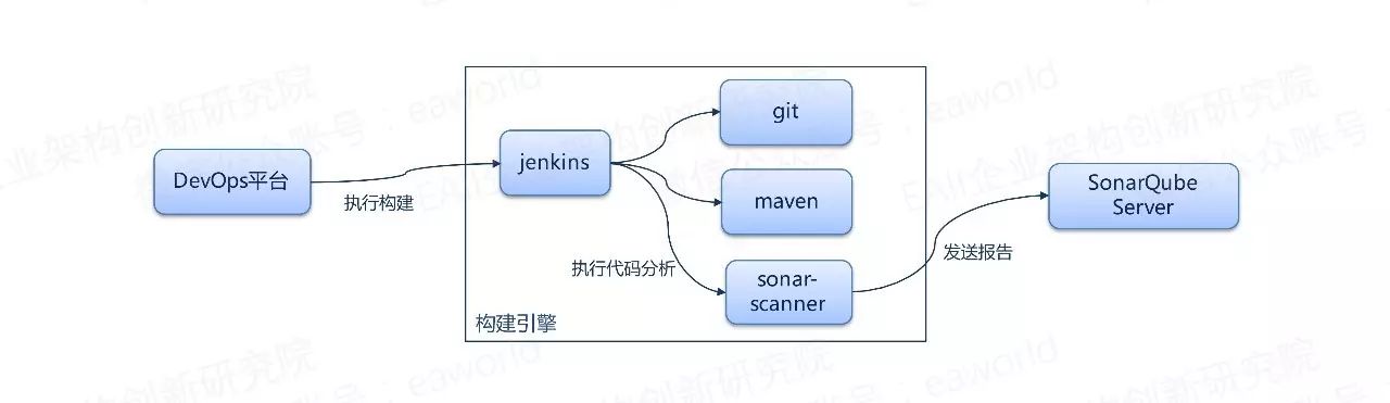 敏捷过程中如何保证代码质量