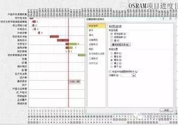 项目管理进度计划表制作及甘特图绘制方法