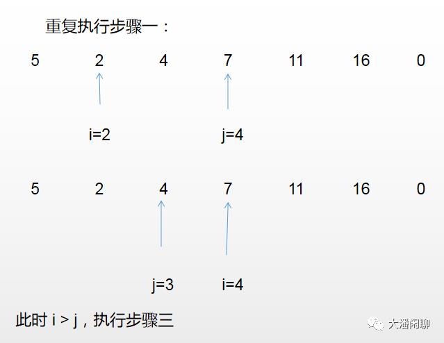 常用排序方法之快速排序