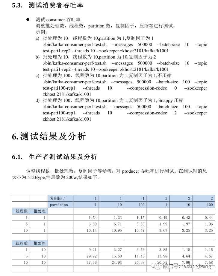 Kafka0.8性能测试报告