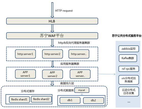 探秘苏宁金融升级版秒杀系统