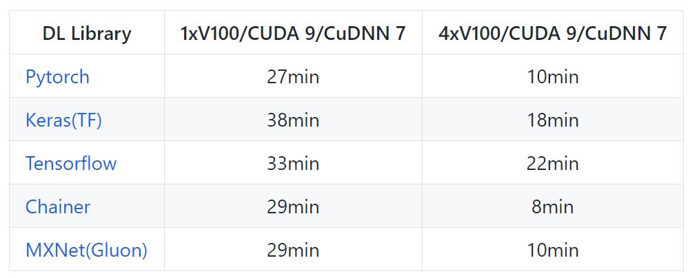 来势汹汹PyTorch！ICLR论文提及频率直追TensorFlow（附对比）