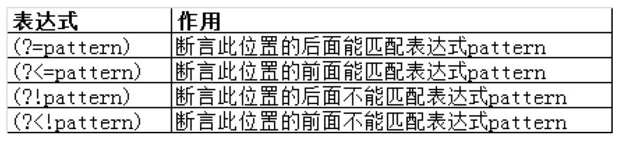 正则表达式从入门到实战