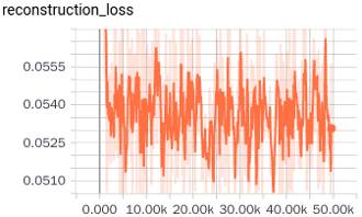 【前沿】TensorFlow Pytorch Keras代码实现深度学习大神Hinton NIPS2017 Capsule论文