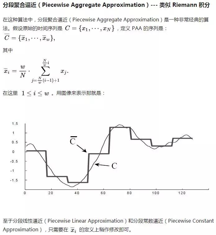 如何理解时间序列？— 从 Riemann 积分和 Lebesgue 积分谈起