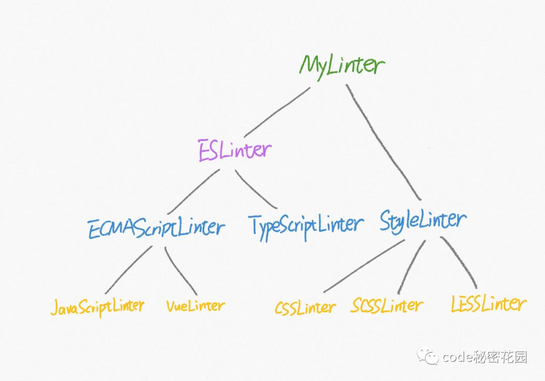 前端代码质量：怎样实现一个支持多语言、高扩展性的 Linter