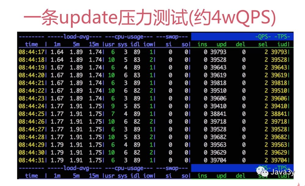 Java高并发秒杀系统【观后总结】