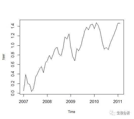 时间序列 || plot.xts时间序列可视化