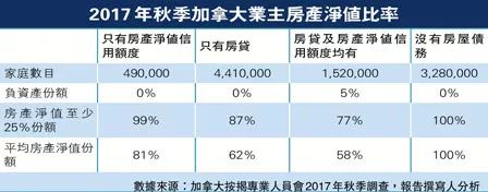 压力测试下月实施 买家抢搭末班车 有人年薪8万也不够存首期