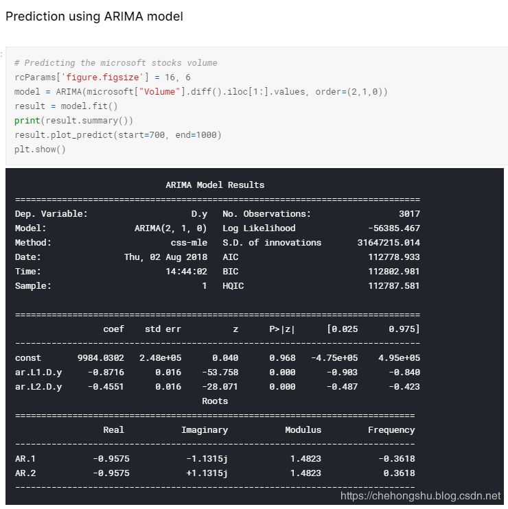 时间序列入门教程，从理论到业务实践，Kaggle kernels Master 整理分享