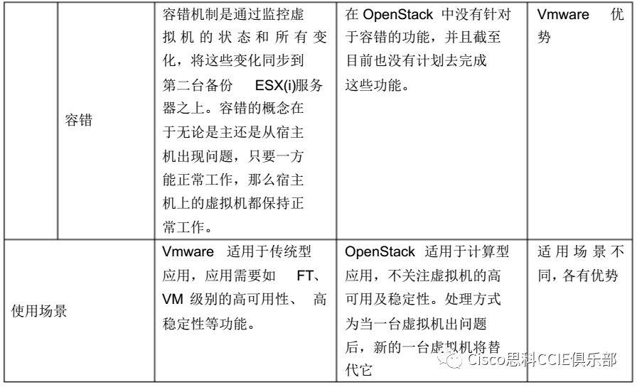 为什么要选择虚拟化？它在网管工作中有什么效果？虚拟化技术在各厂商的对比！