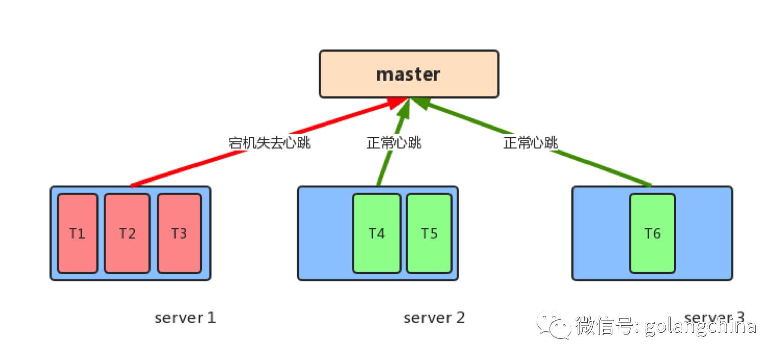 如何基于Go搭建一个大数据平台