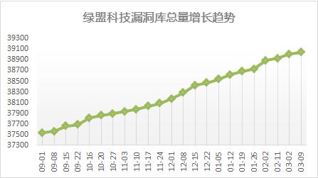 【安全日记】1.7Tb!Memcached刷记录，这些漏洞正在侵害你的安全