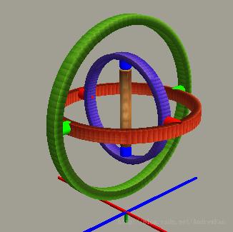 陀螺仪示意图