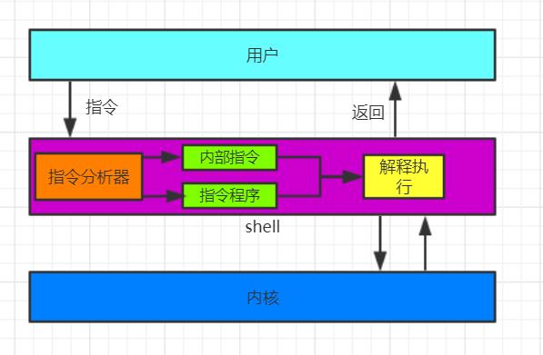 编程迷踪 : 第一章 - 侦探bash登场