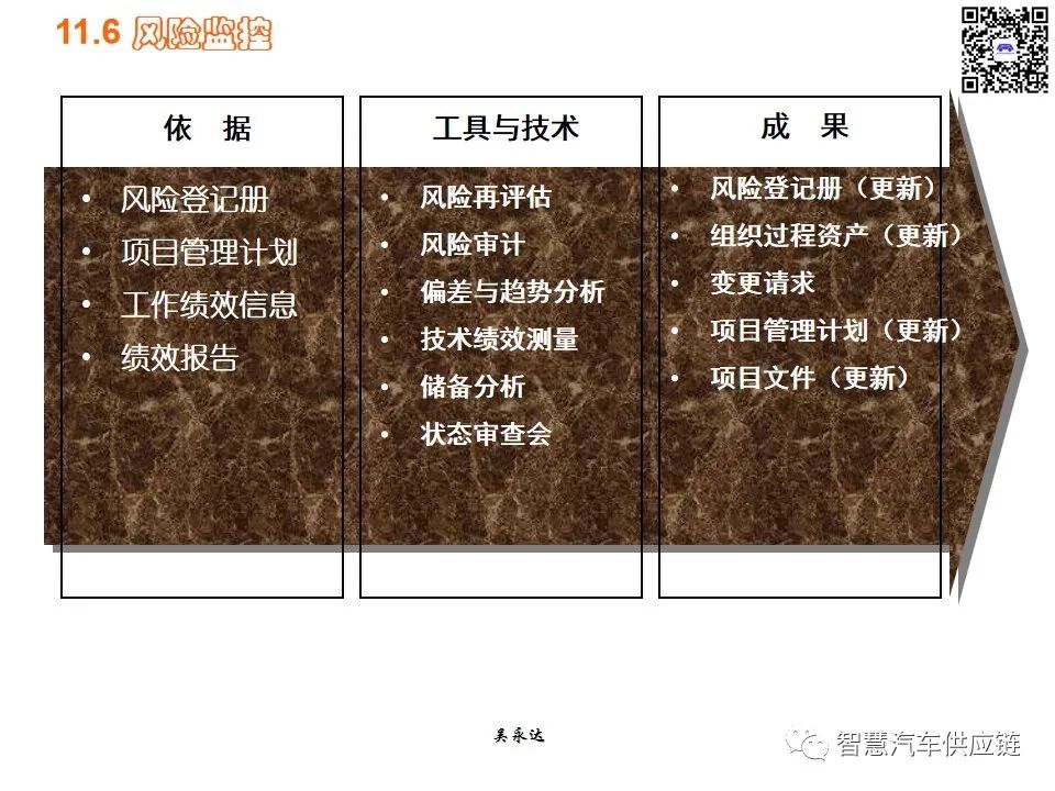 首发：图解项目管理PMP培训教材全套 PPT436