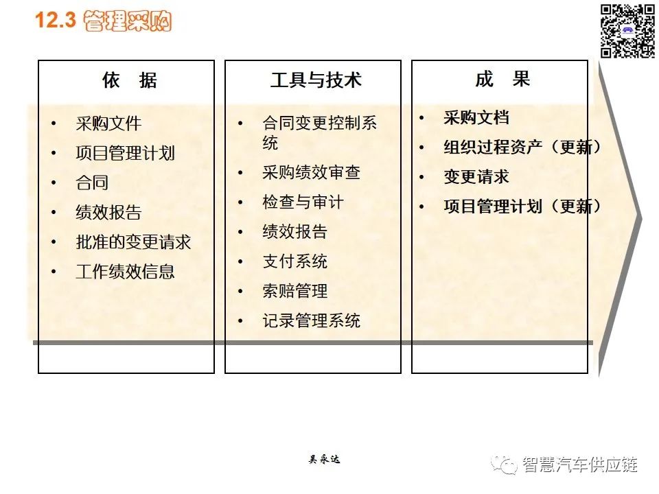 首发：图解项目管理PMP培训教材全套 PPT436