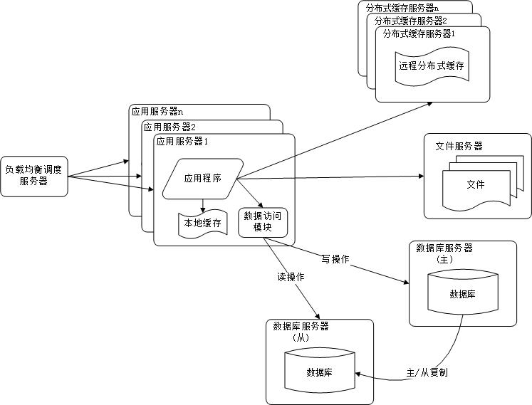 这里写图片描述