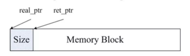 Redis PK Memcached，哪个更牛叉？