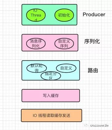 绐ユ帰婧愮爜锛岃鎴戞洿鍔犱紭闆呯殑浣跨敤Kafka鐢熶骇鑰咃紒