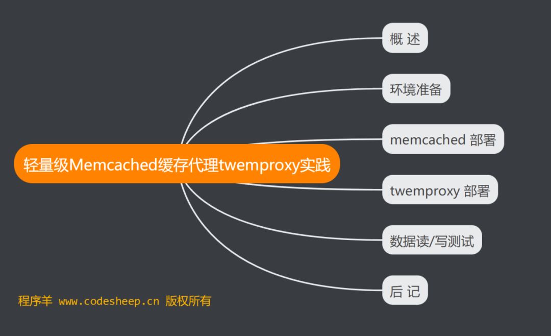 轻量级 Memcached缓存代理 twemproxy实践